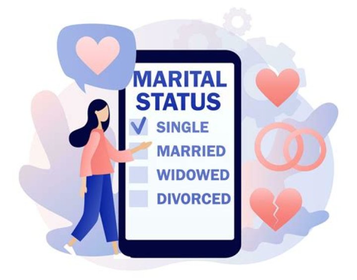Marital Status, Biography, And Age Revealed